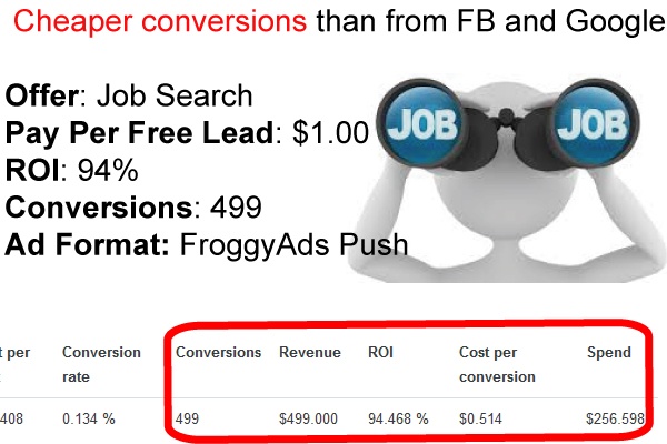 499 Conversions With Push Ads