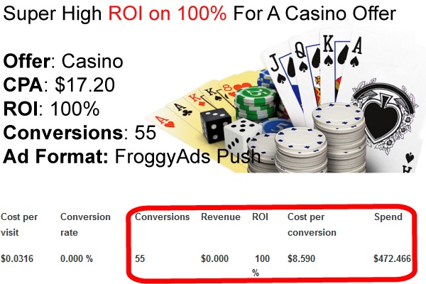 55 Conversions With Push Ads